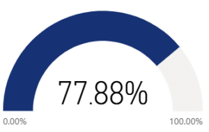 I am hopeful about my future.