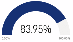I continue learning, volunteering, working, or participating in activities I enjoy.