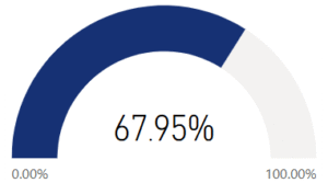 I use healthy ways to cope with difficult situations in my life.