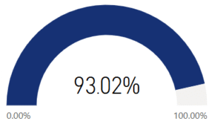 My basic needs are met.