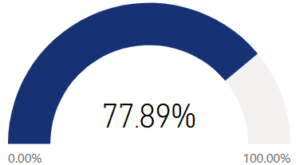 I am hopeful about my future.
