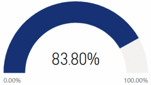 I continue learning, volunteering, working, or participating in activities I enjoy.