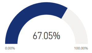 I use healthy ways to cope with difficult situations in my life.