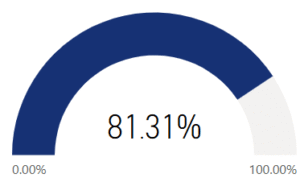 Accepted for who I am.