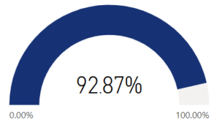 My basic needs are met.