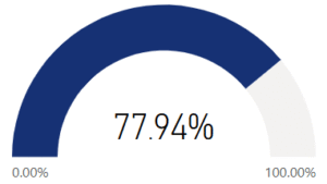I am hopeful about my future.