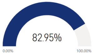 I continue learning, volunteering, working, or participating in activities I enjoy.