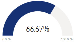 I use healthy ways to cope with difficult situations in my life.