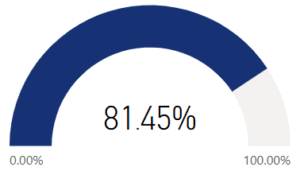 Accepted for who I am.