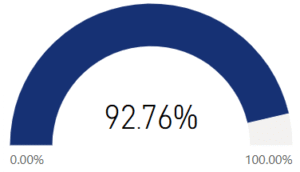 My basic needs are met.