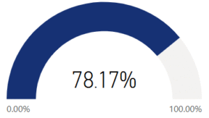 I am hopeful about my future.