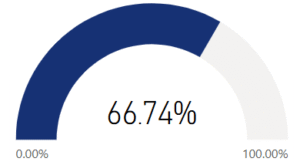 I use healthy ways to cope with difficult situations in my life.
