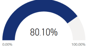 Accepted for who I am.