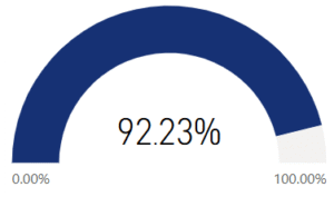 My basic needs are met.