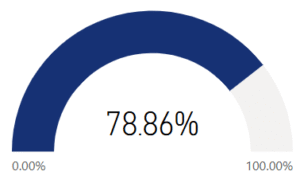 I am hopeful about my future.