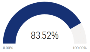 I continue learning, volunteering, working, or participating in activities I enjoy.