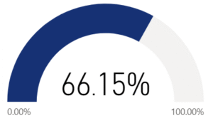 I use healthy ways to cope with difficult situations in my life.