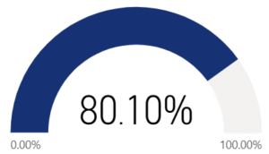 Accepted for who I am.