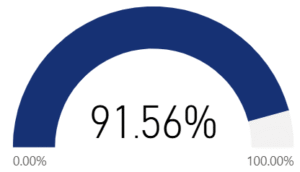 My basic needs are met.