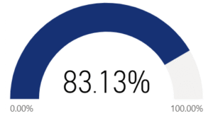 I continue learning, volunteering, working, or participating in activities I enjoy.